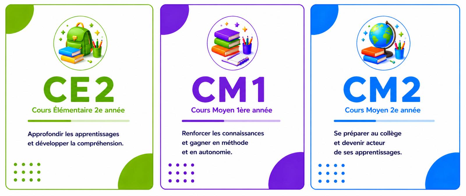 CE2, CM1, CM2