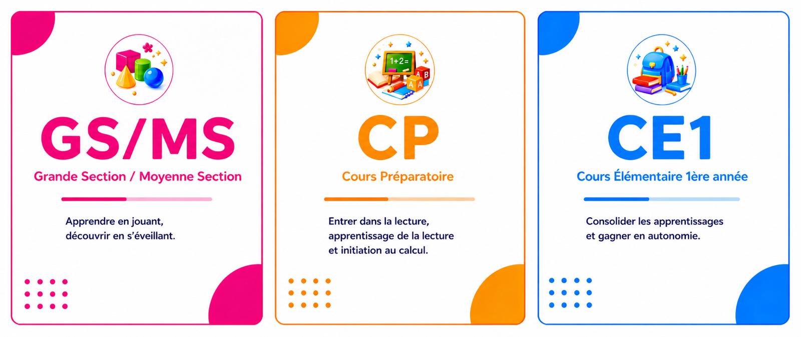 Grande Section, CP, CE1