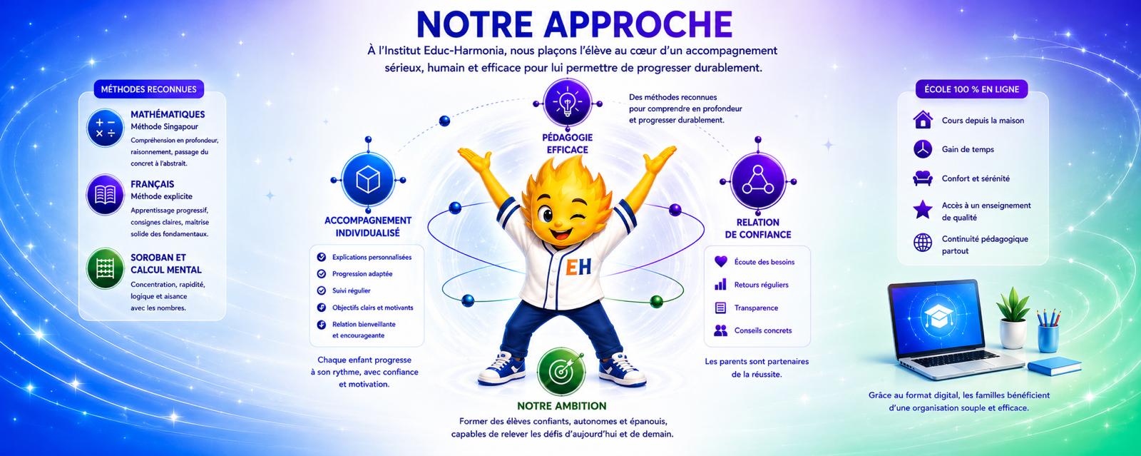 Notre approche